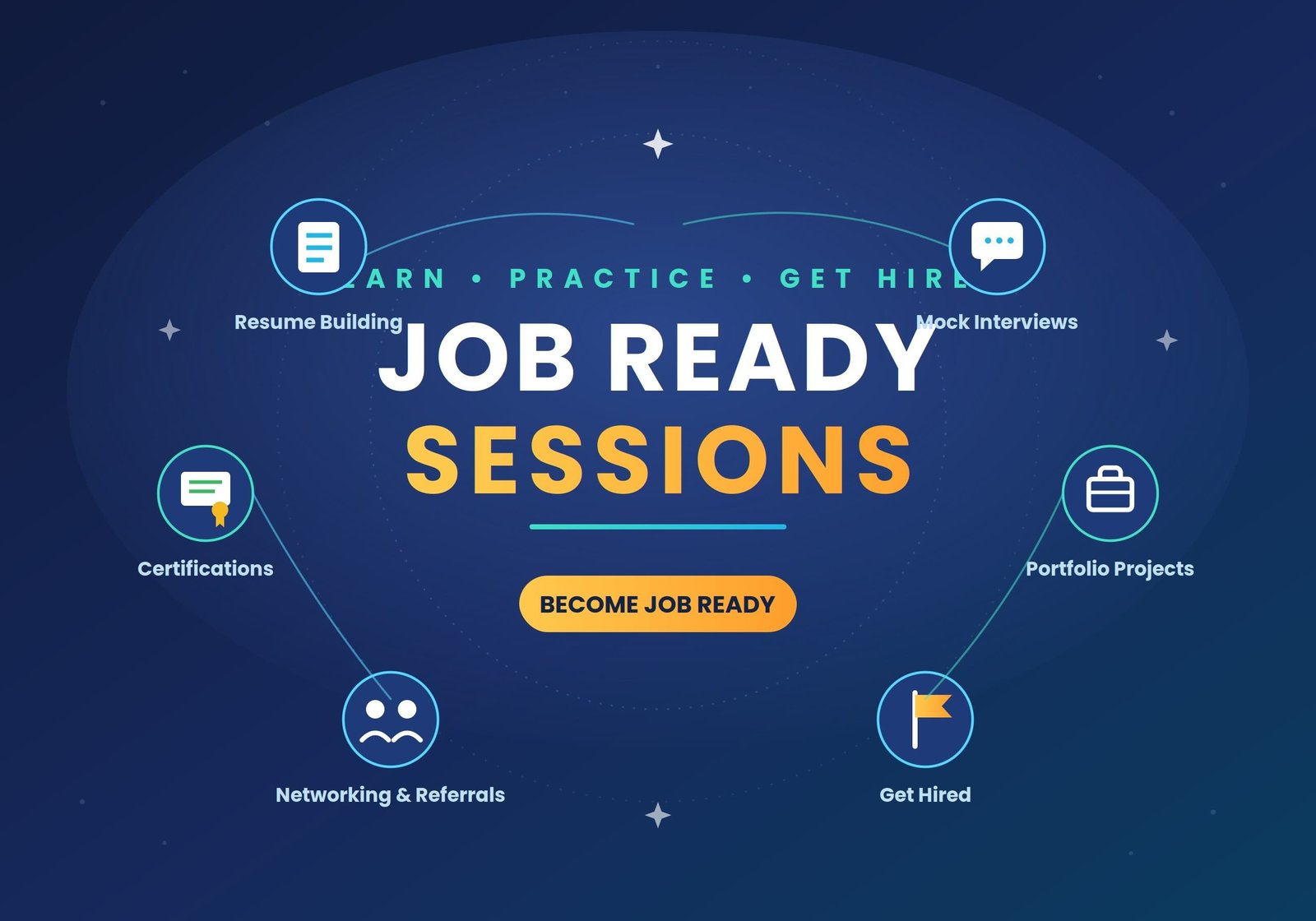 Job Ready Sessions